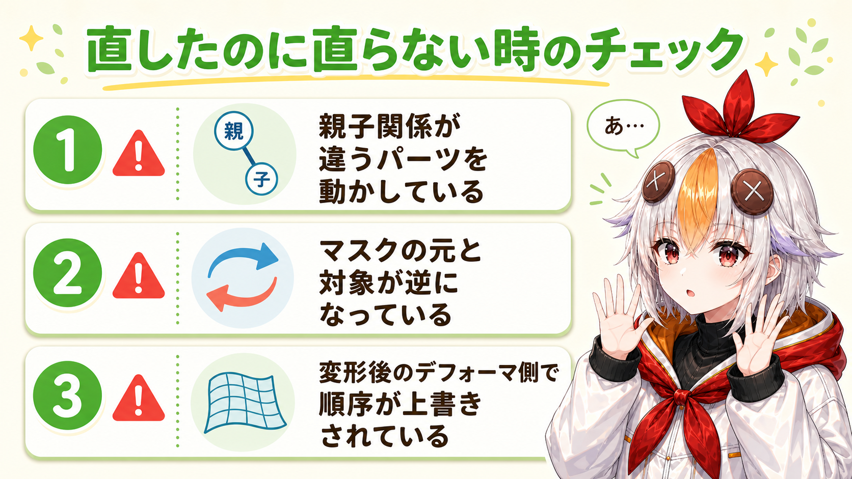 前後関係が直らない時のチェックポイントの図解