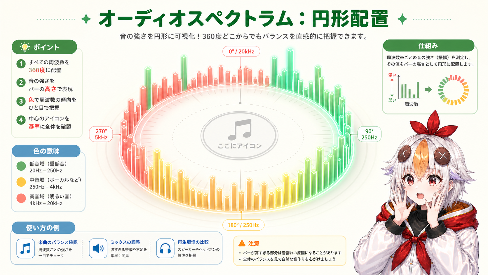 円形に配置したオーディオスペクトラムがキャラクターアイコンを囲んで音楽に反応している画面