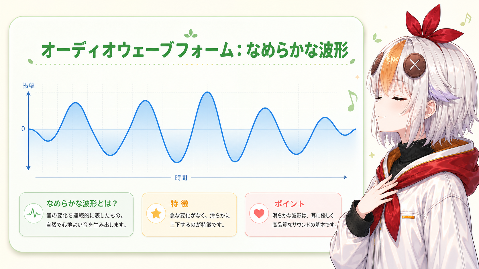 波形が滑らかに揺れるアナログスタイルのオーディオウェーブフォームを見せるこっこちゃん
