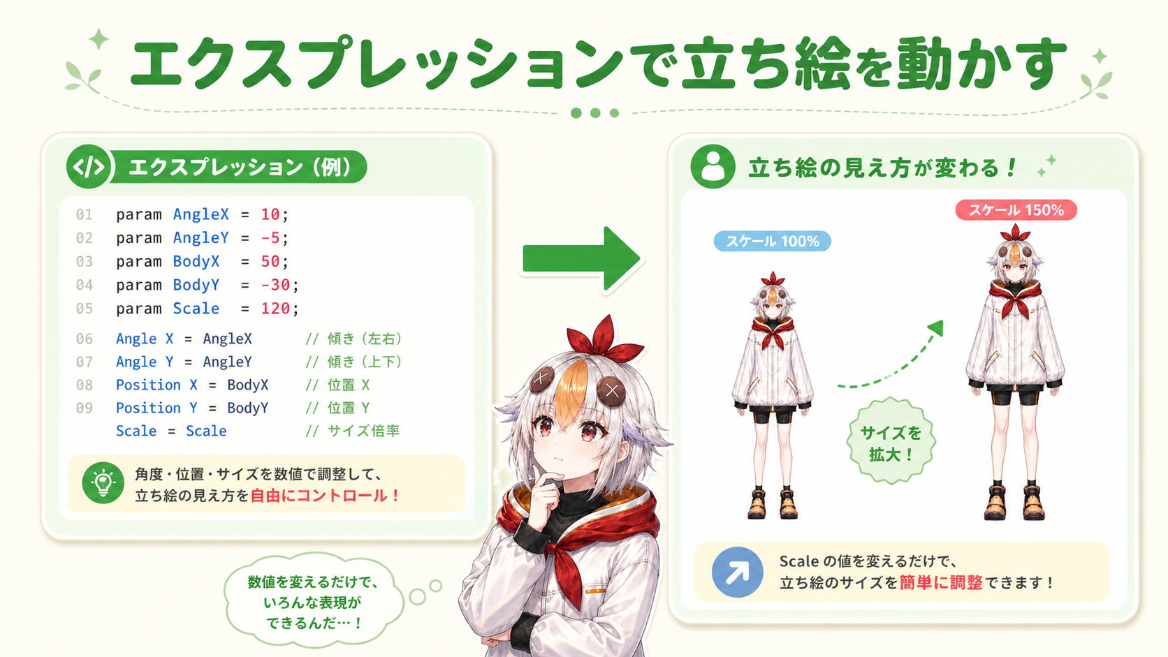 エクスプレッションのコードとキャラクターの立ち絵が音に合わせて拡大縮小する様子を並べて説明する図