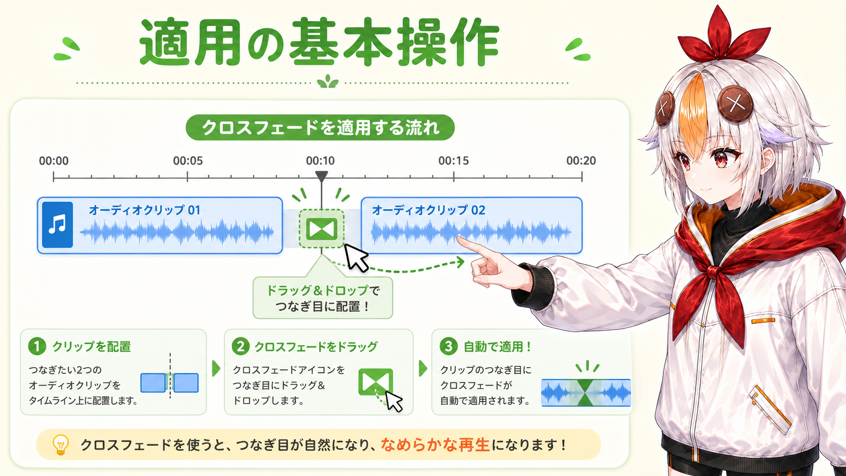 エフェクトパネルからクロスフェードをタイムラインの編集点にドラッグしているこっこちゃん