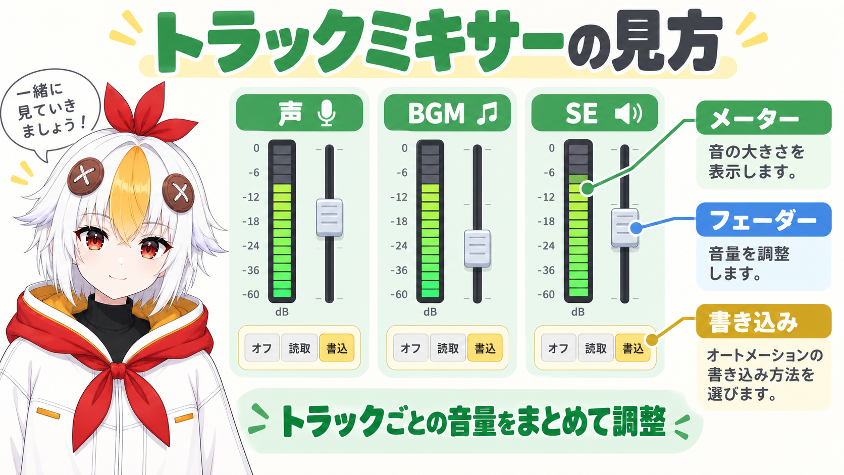 オーディオトラックミキサーのフェーダーが並んだパネルを説明しているこっこちゃん