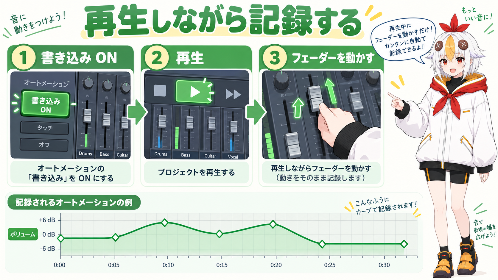 再生しながらフェーダーをドラッグして音量変化を記録しているこっこちゃん
