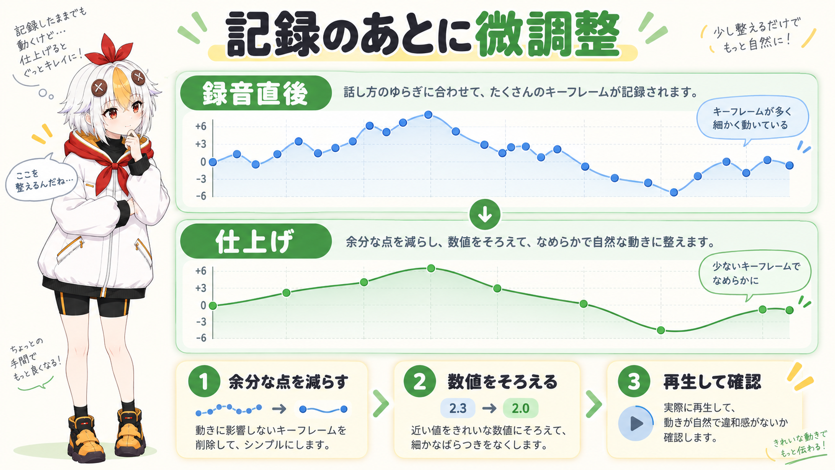 記録されたキーフレームを微調整しているこっこちゃん