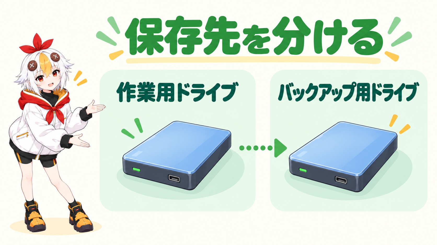 バックアップの保存先フォルダを外部ドライブに指定しているこっこちゃん