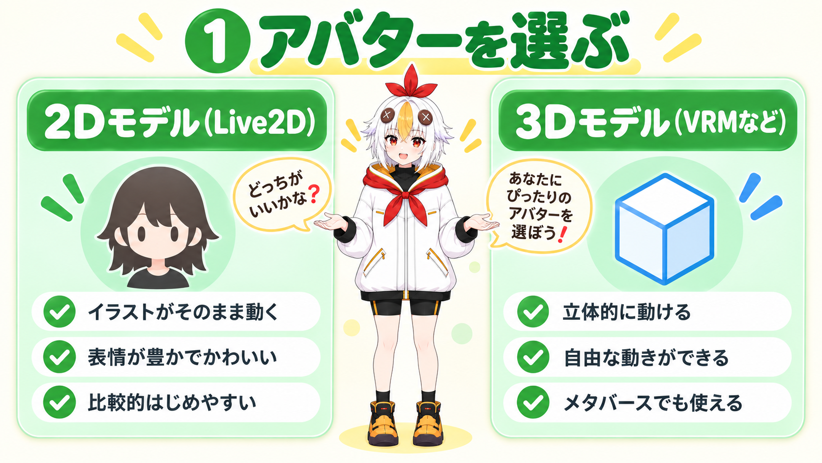 Live2Dモデルと3Dモデルの選択肢を見比べているこっこちゃん