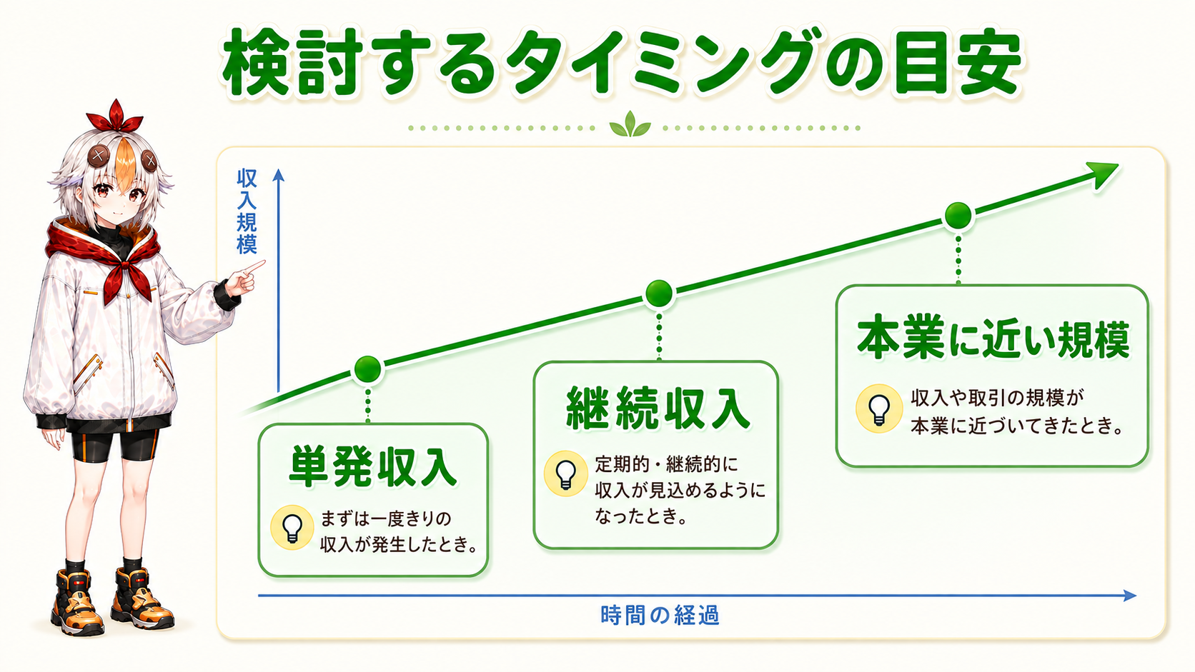 収入の推移グラフを見ながら継続性を確認しているこっこちゃん