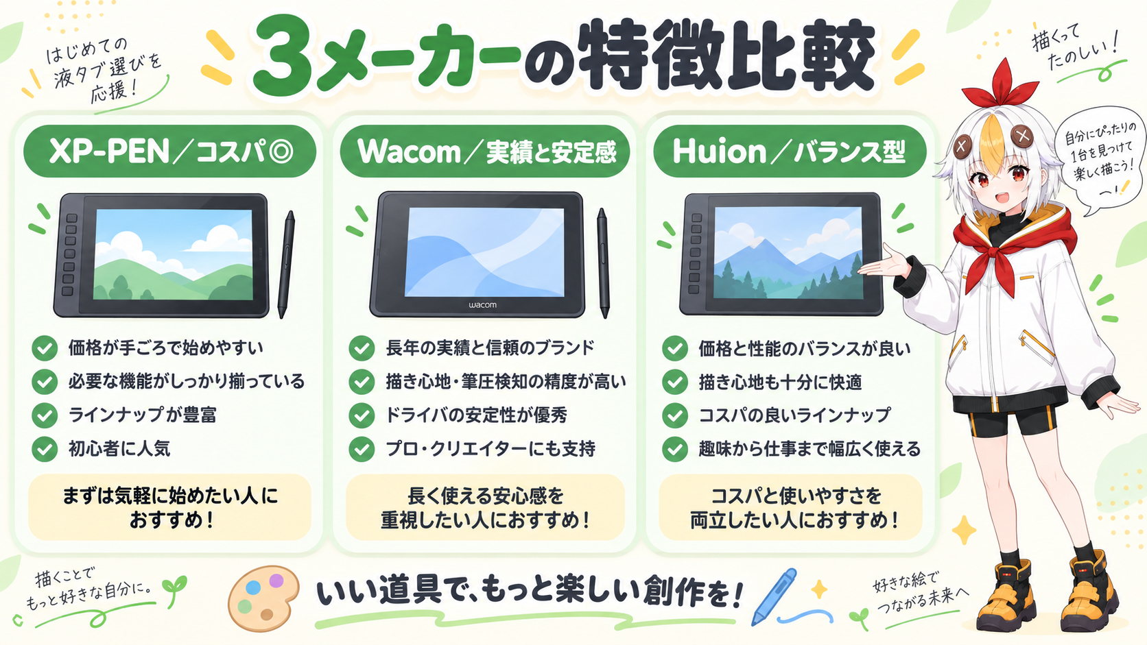 3メーカーの液タブを比較表と一緒に見せているこっこちゃん