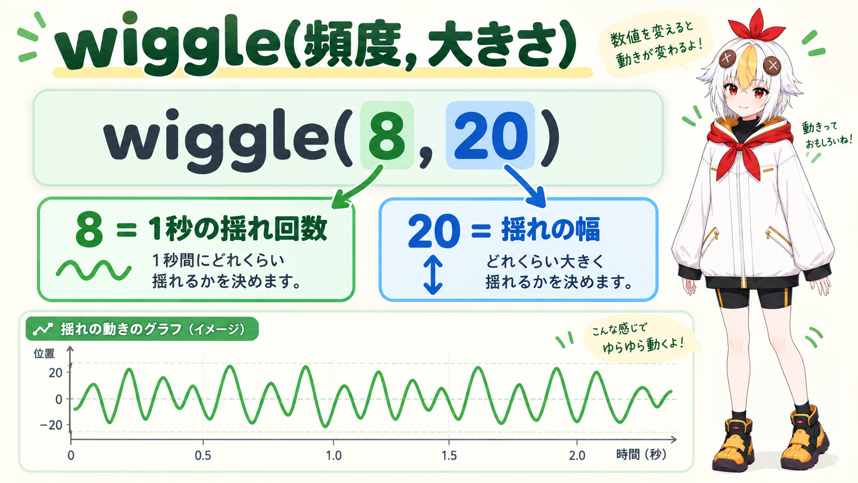 wiggleエクスプレッションを入力しているこっこちゃん