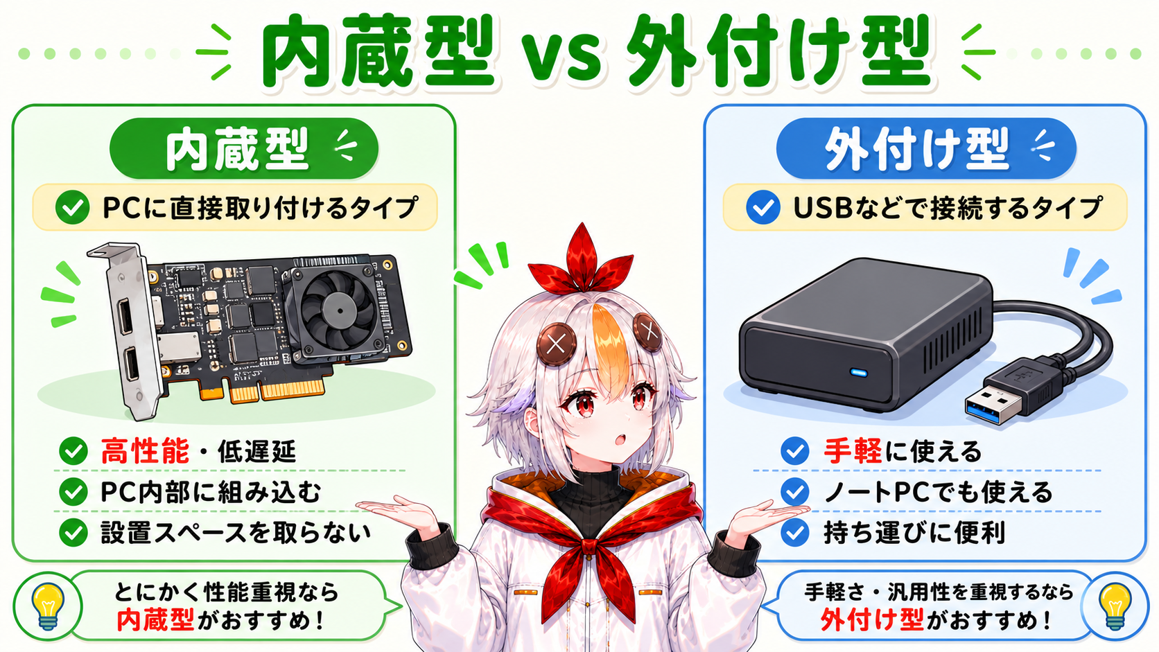 内蔵型と外付け型のキャプチャボードを両手に持って見比べているこっこちゃん