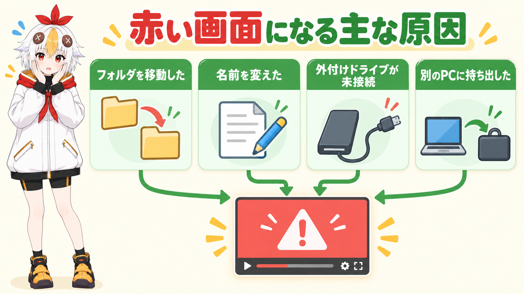 メディアオフラインの原因を図で説明しているこっこちゃん
