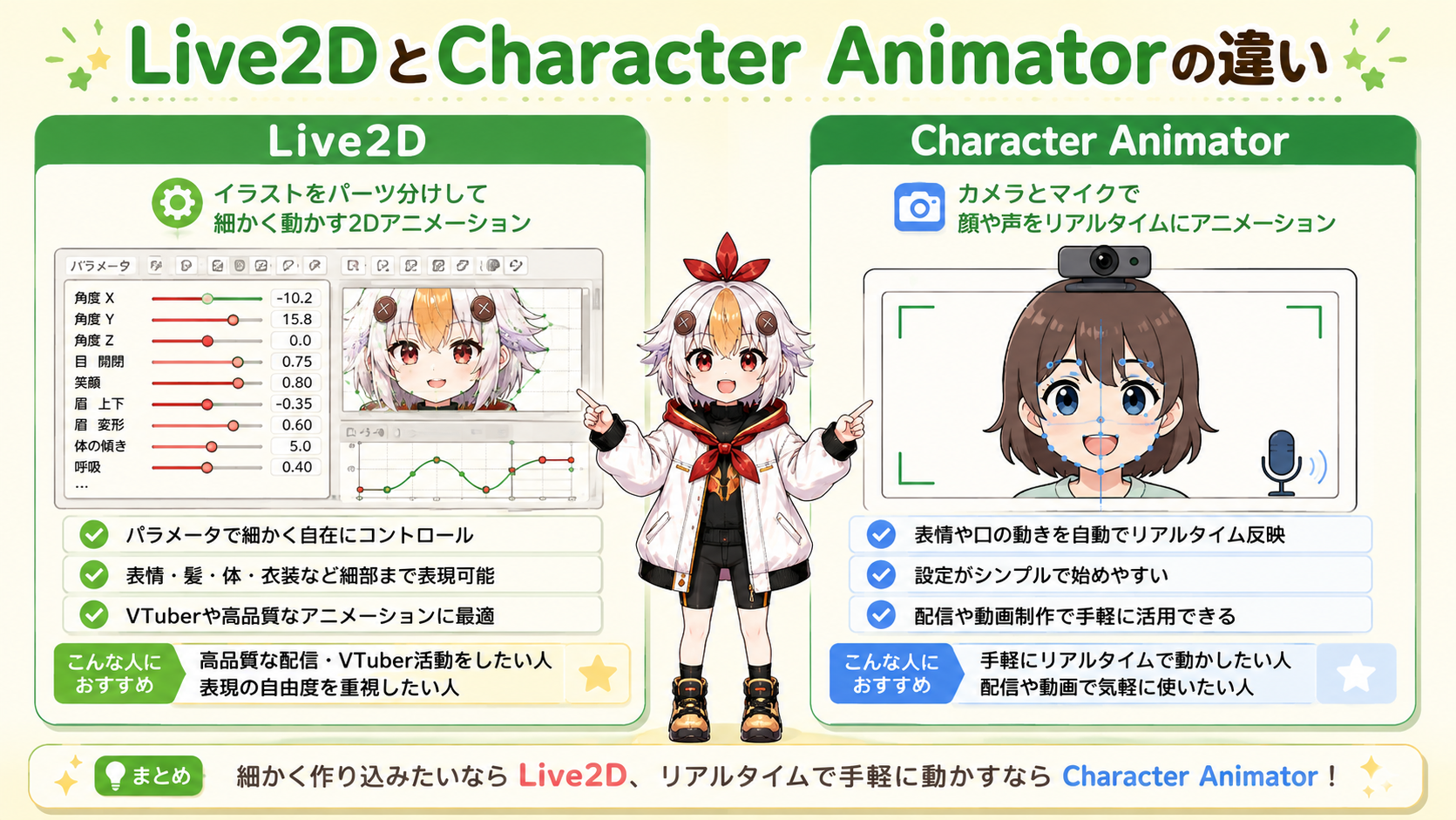 Live2DとCharacter Animatorの違いを対比する図解を見せるこっこちゃん