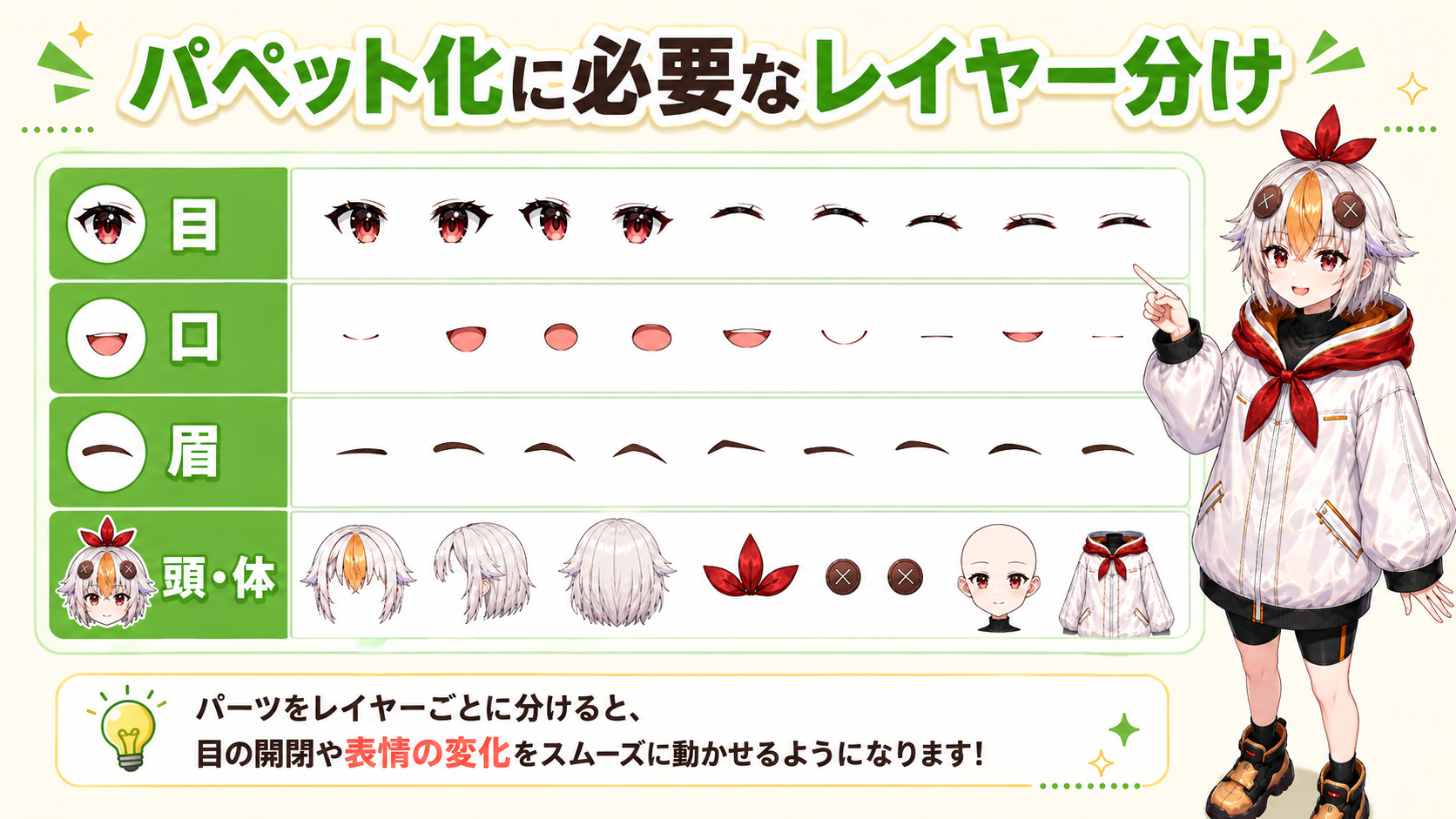レイヤーパネルで目・口・眉・頭のパーツ名を確認しながら説明するこっこちゃん