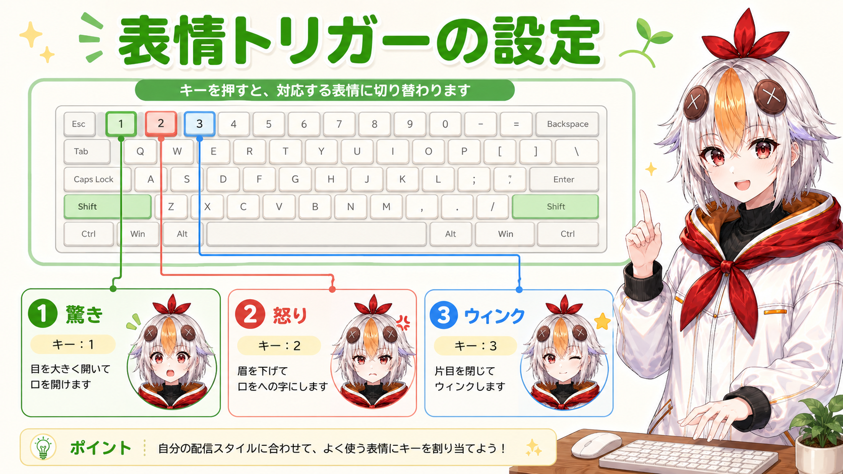 キーボードのキーに表情トリガーを割り当てている画面を指し示すこっこちゃん