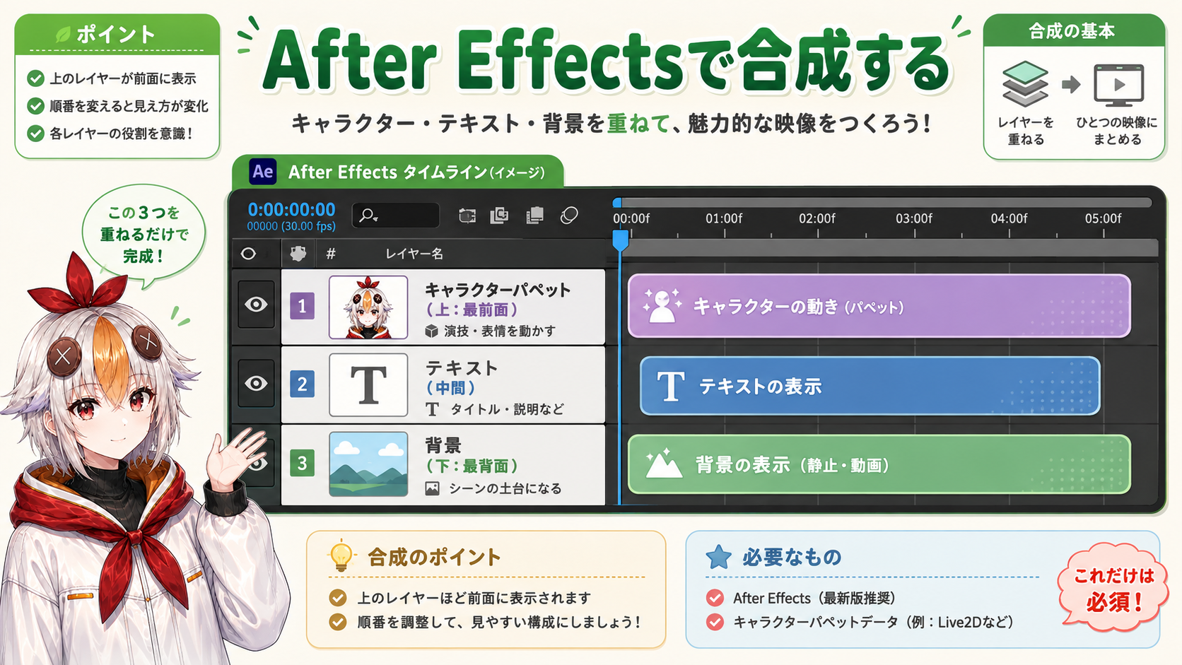 After Effectsのタイムラインでキャラクター・テキスト・背景の3レイヤーを合成している画面を見せるこっこちゃん