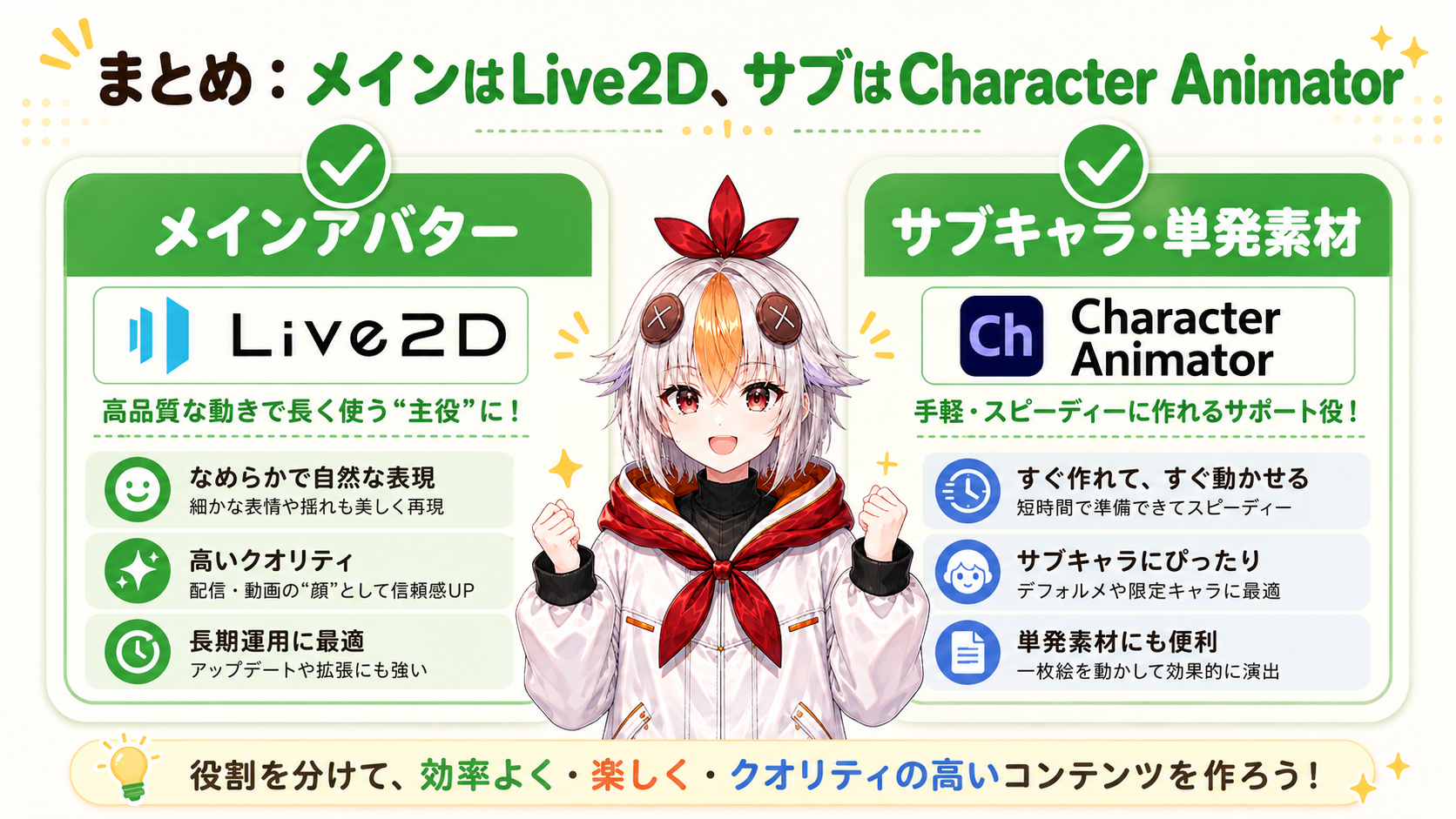 Live2Dとの使い分けを示すまとめカードの前でガッツポーズするこっこちゃん