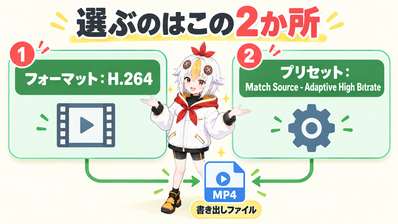 フォーマットH.264とプリセットMatch Sourceを選んでいるこっこちゃん