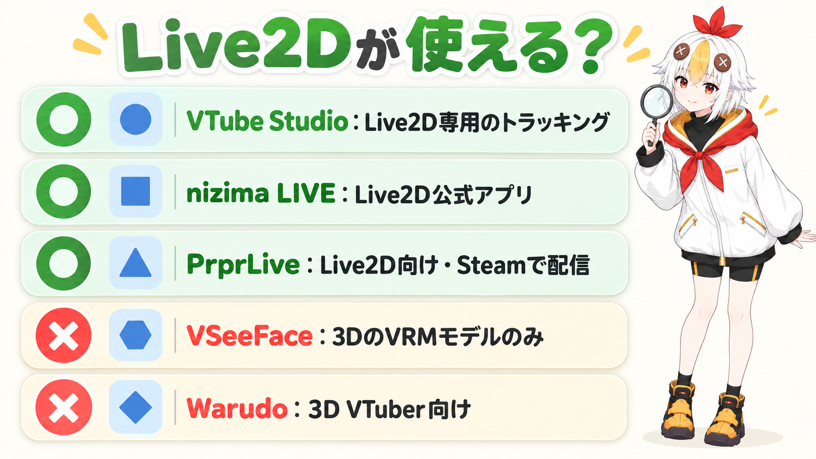 Live2Dが使えるソフトと使えないソフトを○と×で見比べているこっこちゃん