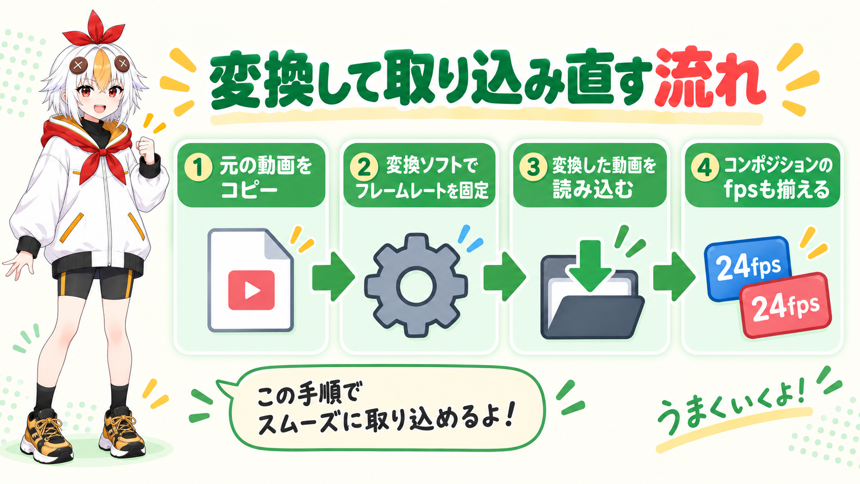 動画をフレームレート固定で変換する流れを説明しているこっこちゃん