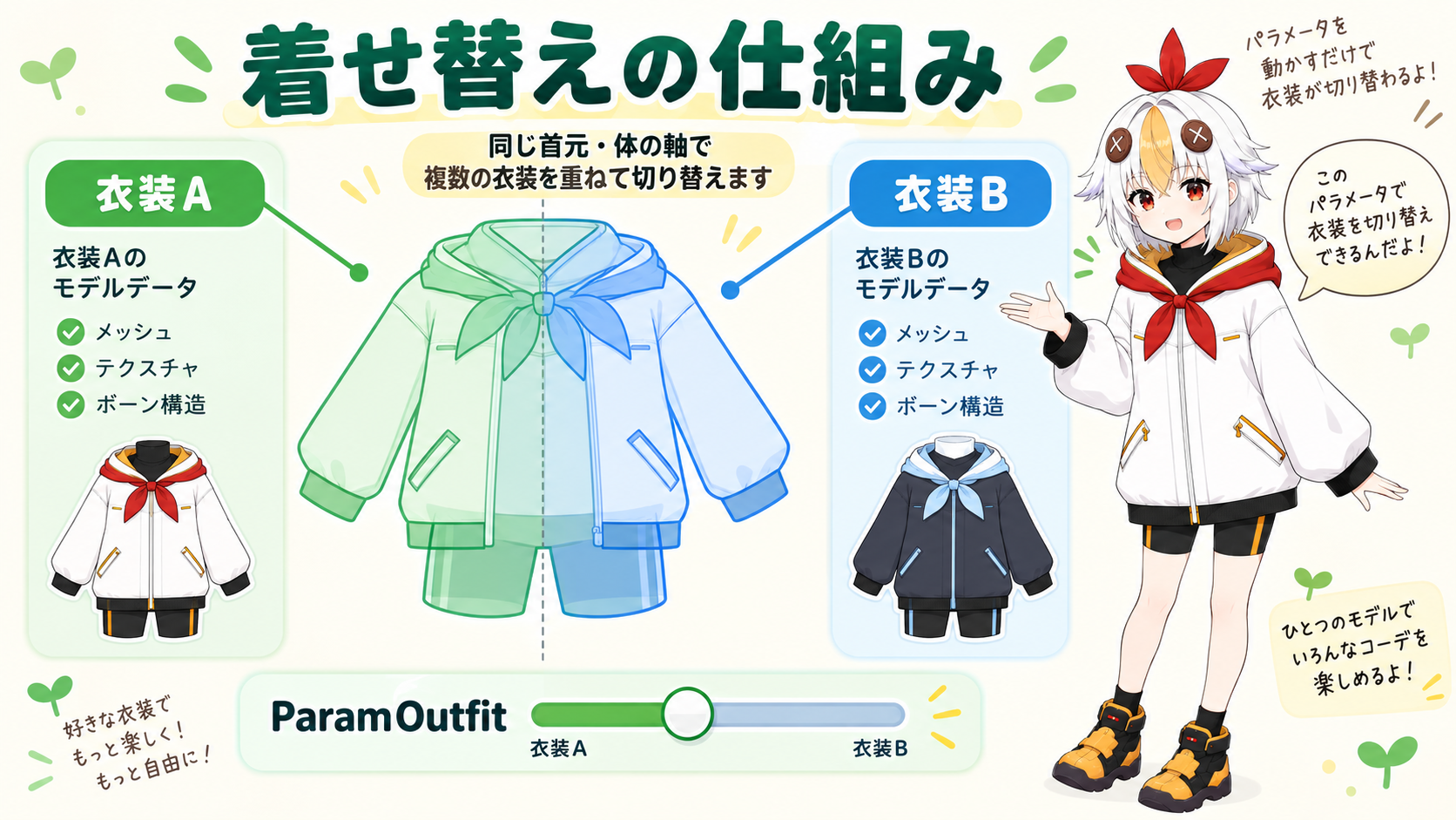衣装Aと衣装Bのパーツが同じ位置に重なっている様子を確認しているこっこちゃん