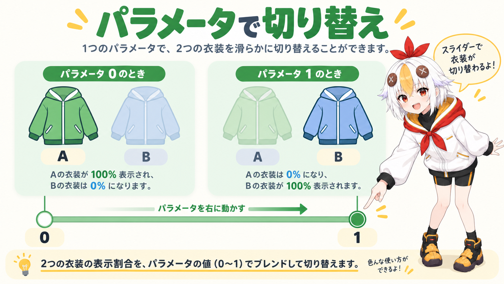 ParamOutfitパラメータの値を切り替えて衣装が変わる様子を見せているこっこちゃん