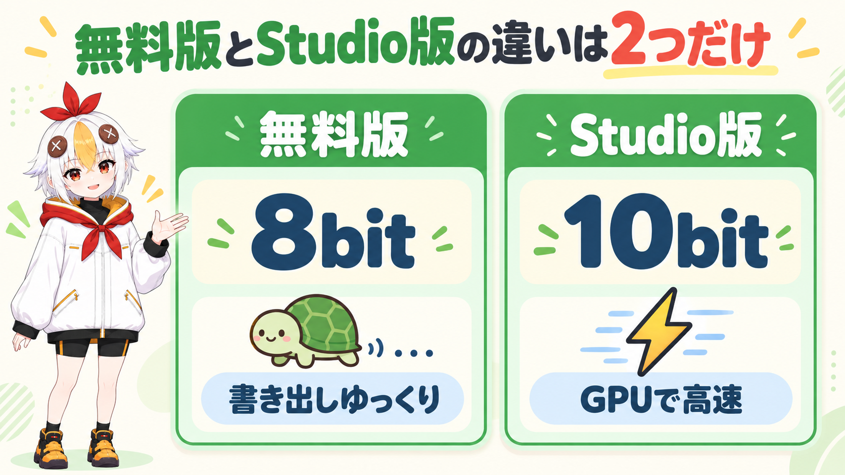無料版とStudio版の違いはビット深度とハードウェアアクセラレーションの2点だけと示す比較インフォグラフィック