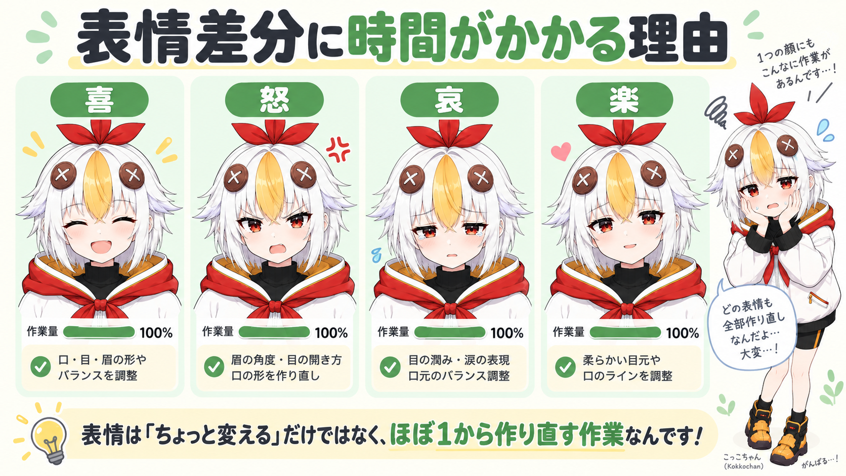 表情ごとに毎回すべてのパーツを作り直して疲れているこっこちゃん