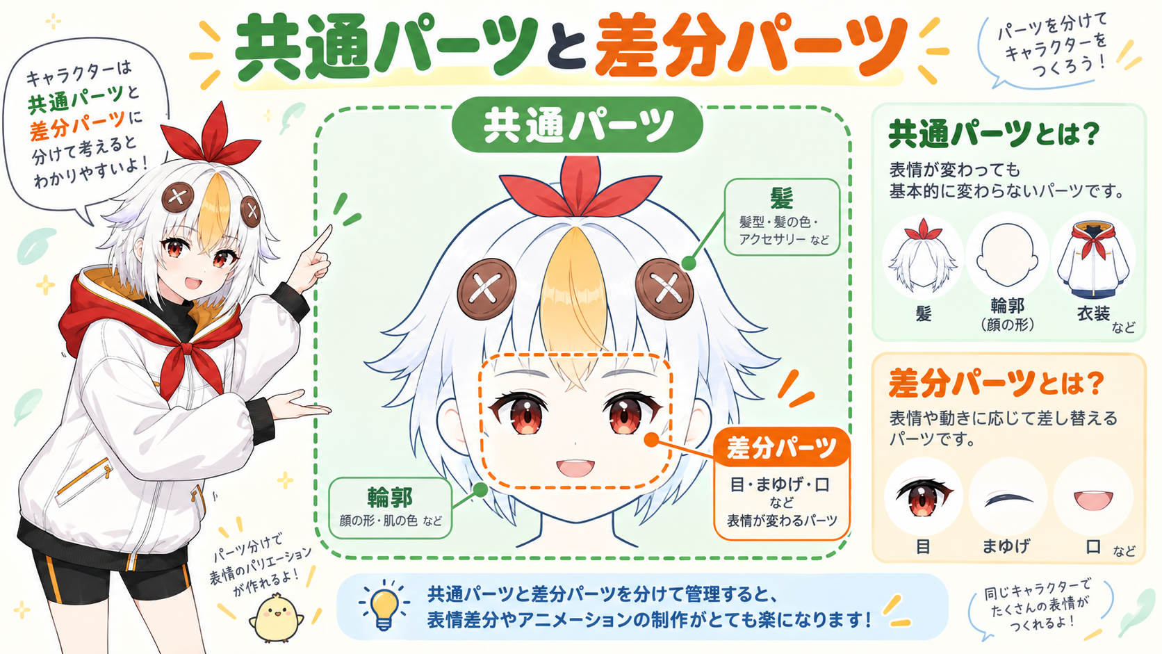 共通パーツと差分パーツを色分けして整理しているこっこちゃん