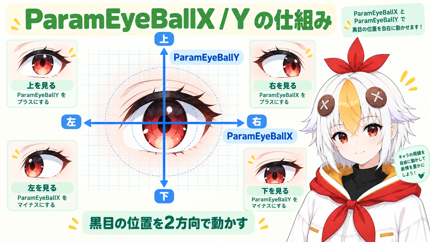 ParamEyeBallX/Yの仕組みを説明しているこっこちゃん