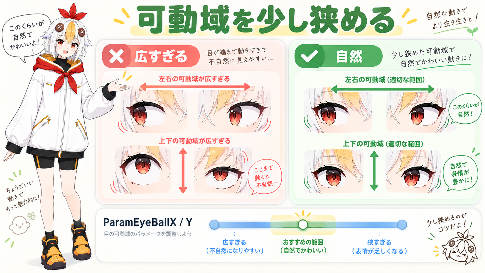 Cubism EditorでParamEyeBallの可動域を調整しているこっこちゃん
