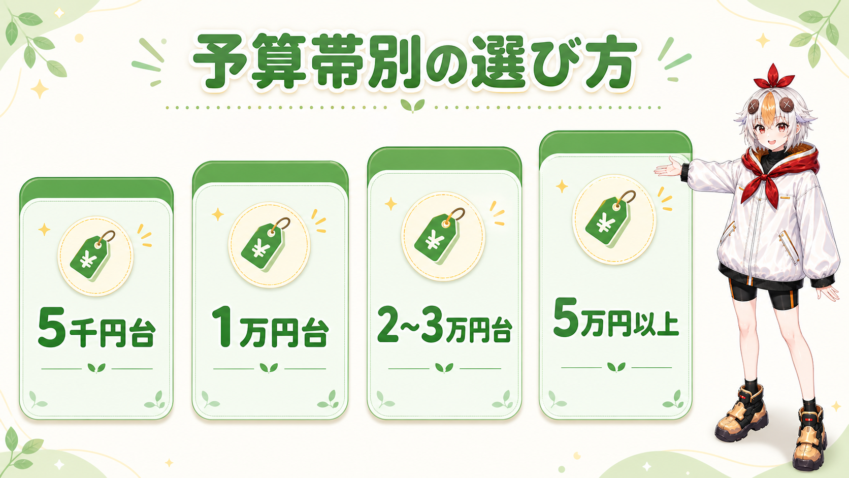 予算帯ごとのヘッドホンを4段階に並べて指し示すこっこちゃん