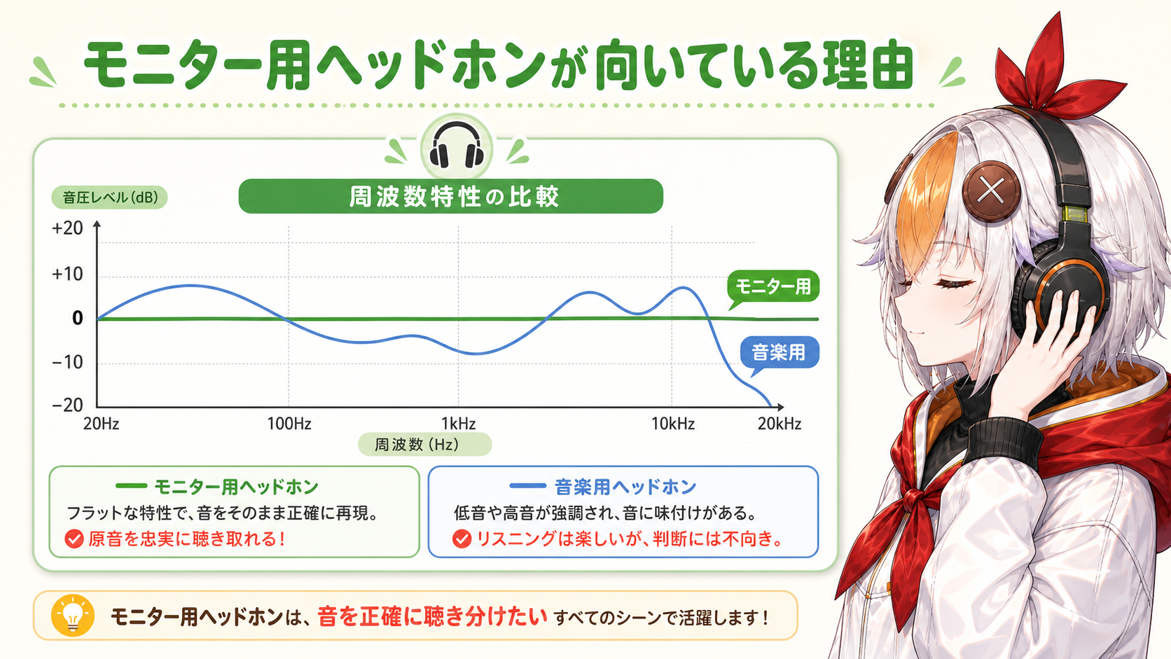 フラットな特性のモニターヘッドホンで自分の声を確認しているこっこちゃん