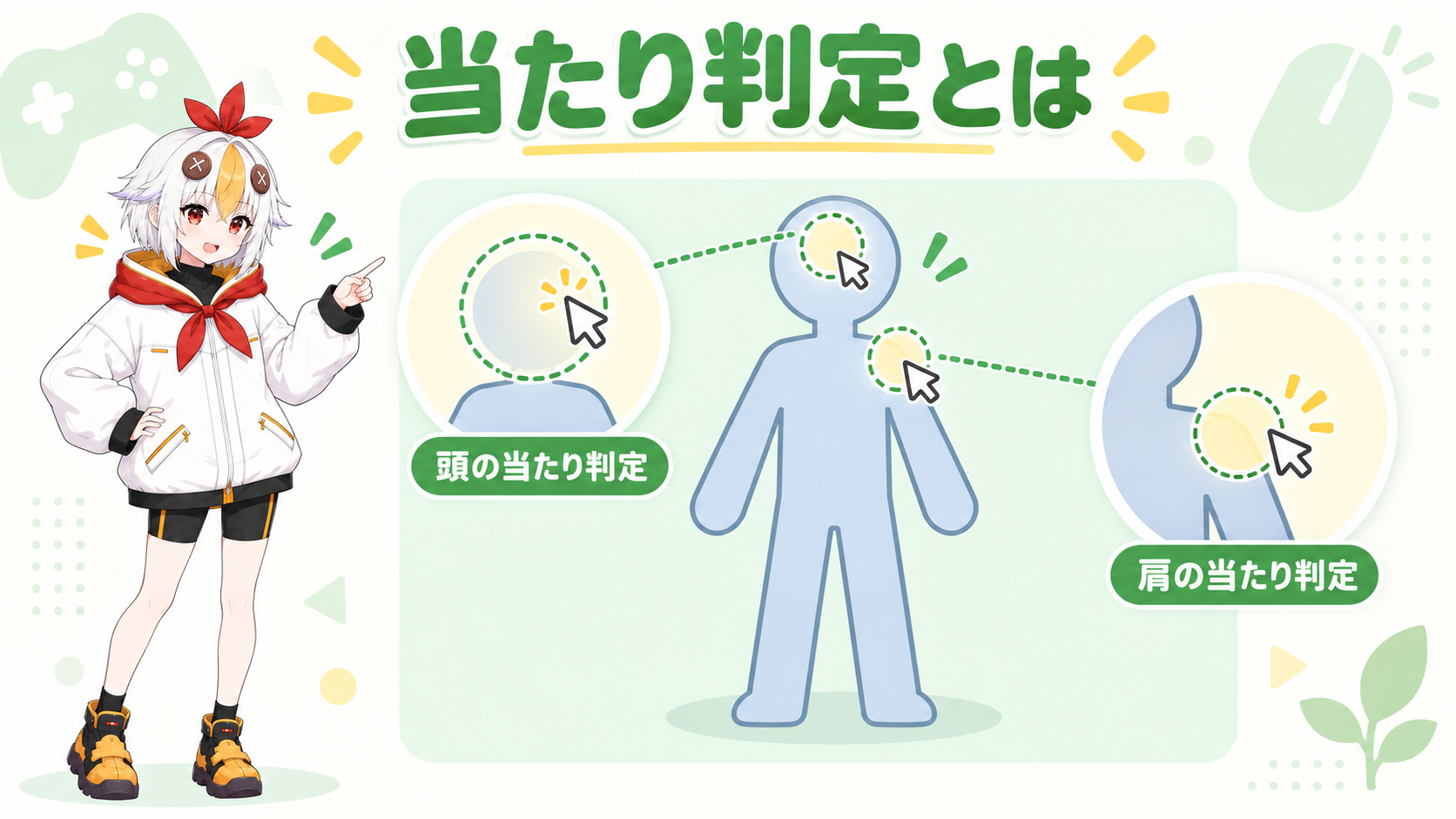 Live2Dモデルの頭・耳・肩に当たり判定の範囲が示されている図を説明するこっこちゃん