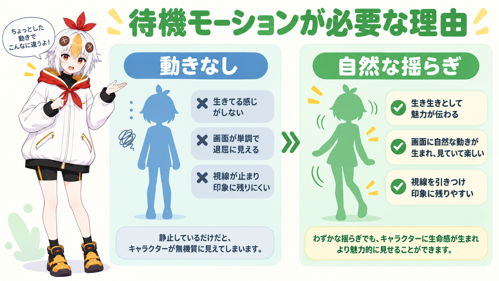 待機モーションがない状態とある状態の違いを説明しているこっこちゃん