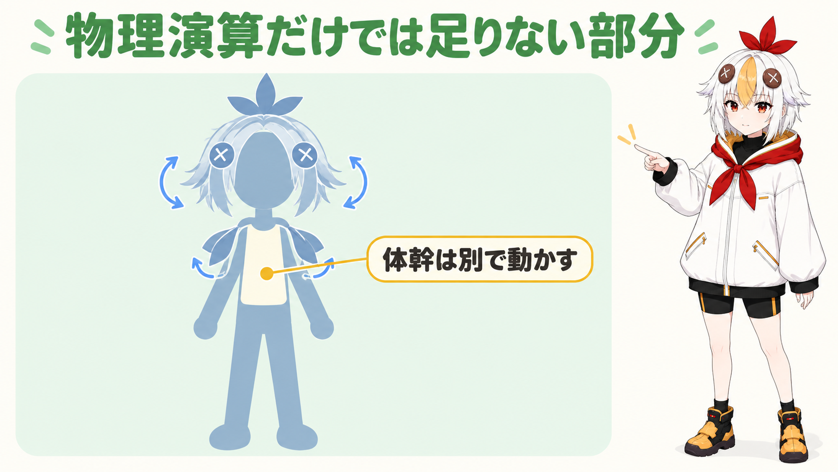 物理演算だけでは体幹が動かないことを説明しているこっこちゃん