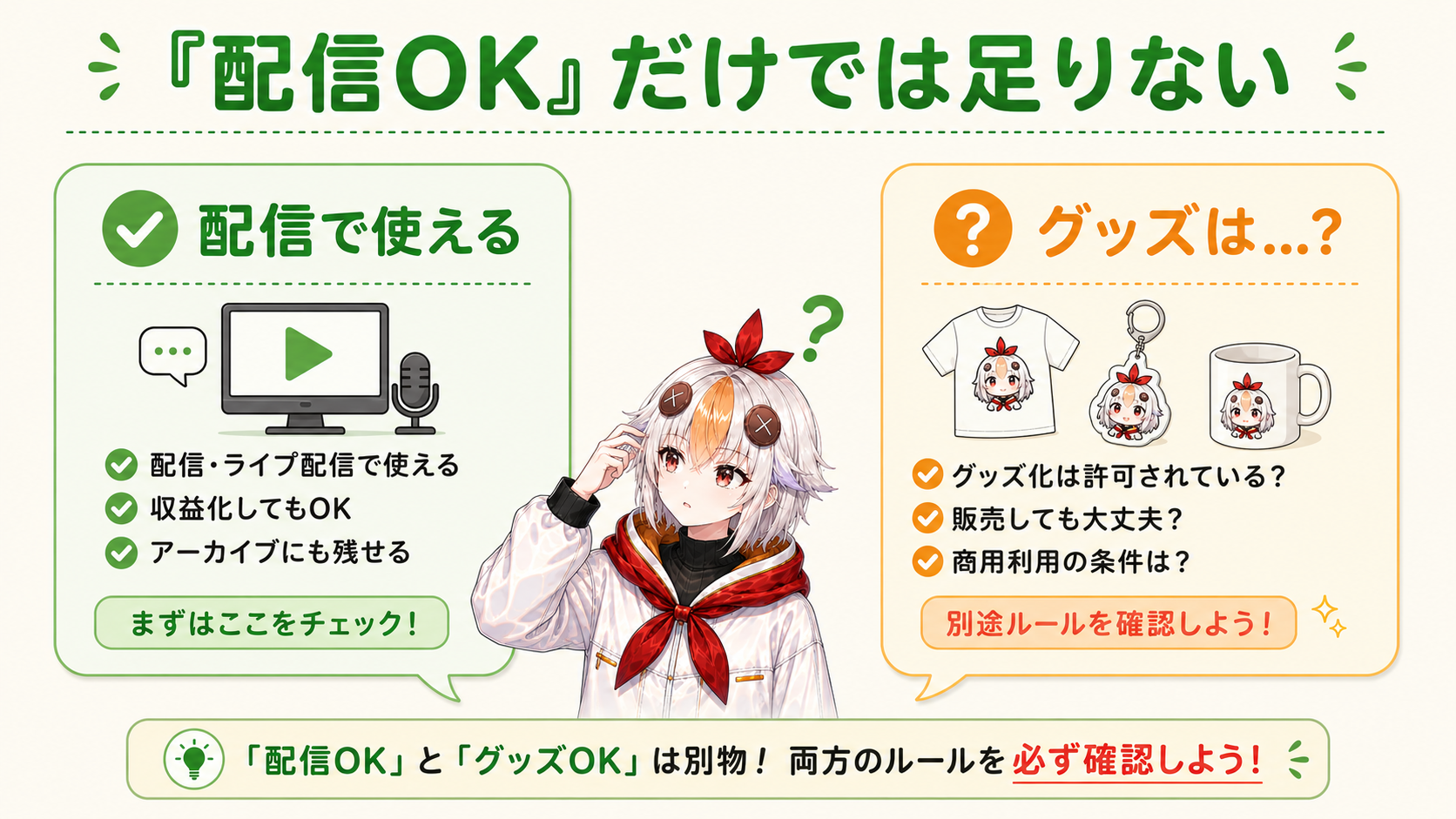 「配信OK」の吹き出しと「グッズは?」と首をかしげるこっこちゃんを並べた図解