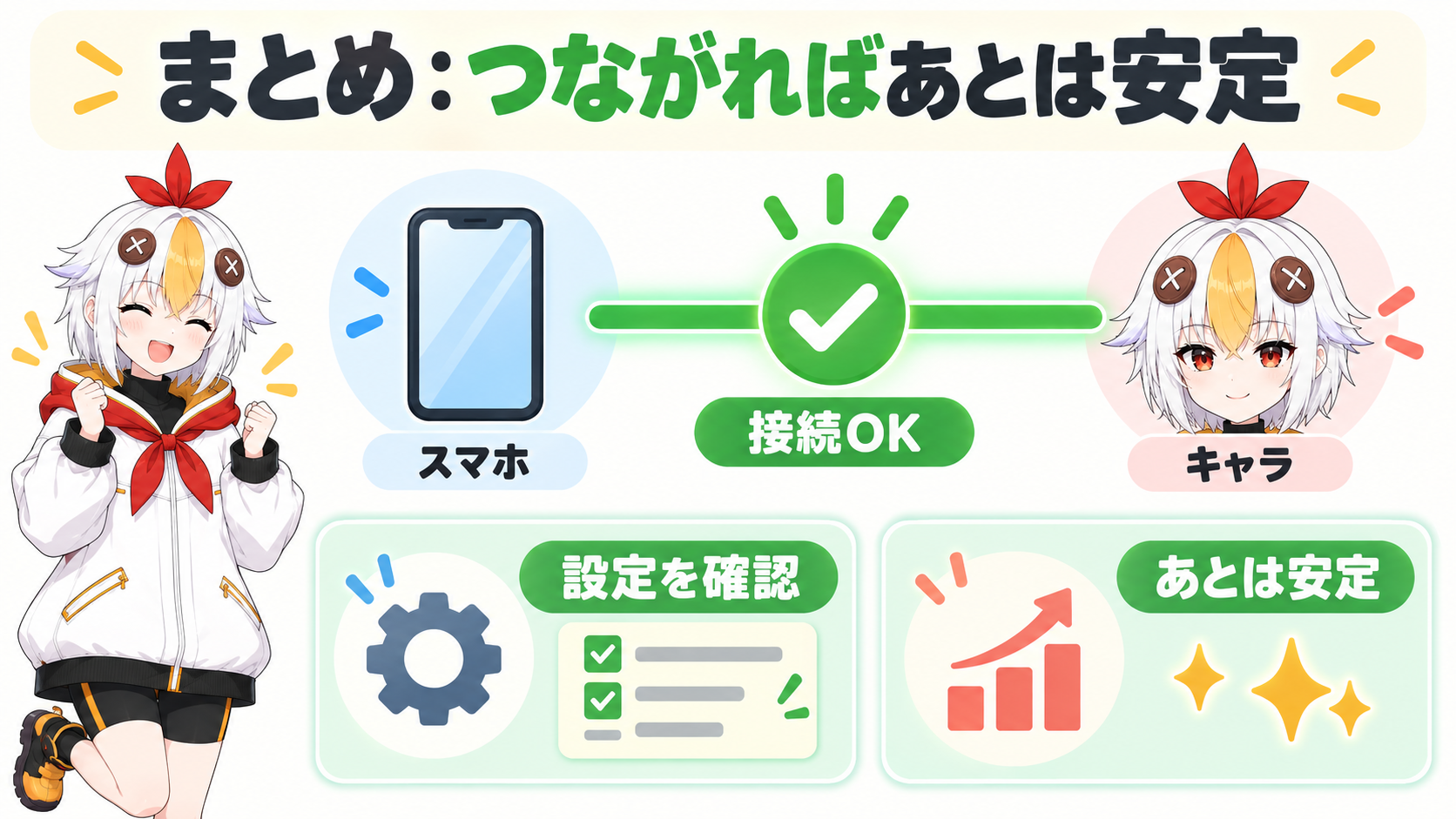 iPhoneの顔トラッキングがうまく反映されて満足そうなこっこちゃん
