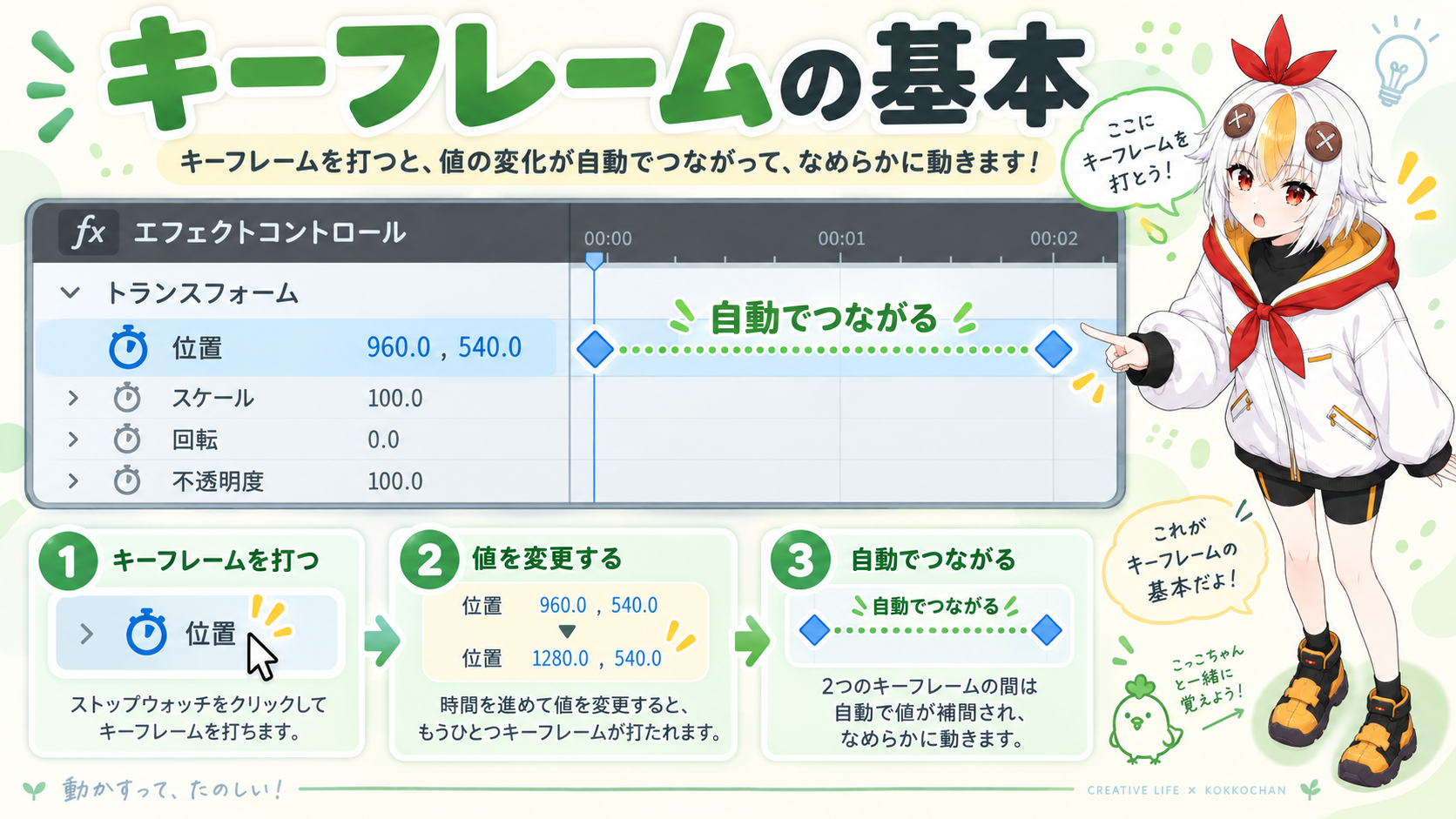 エフェクトコントロールパネルでストップウォッチのアイコンをクリックしているこっこちゃん
