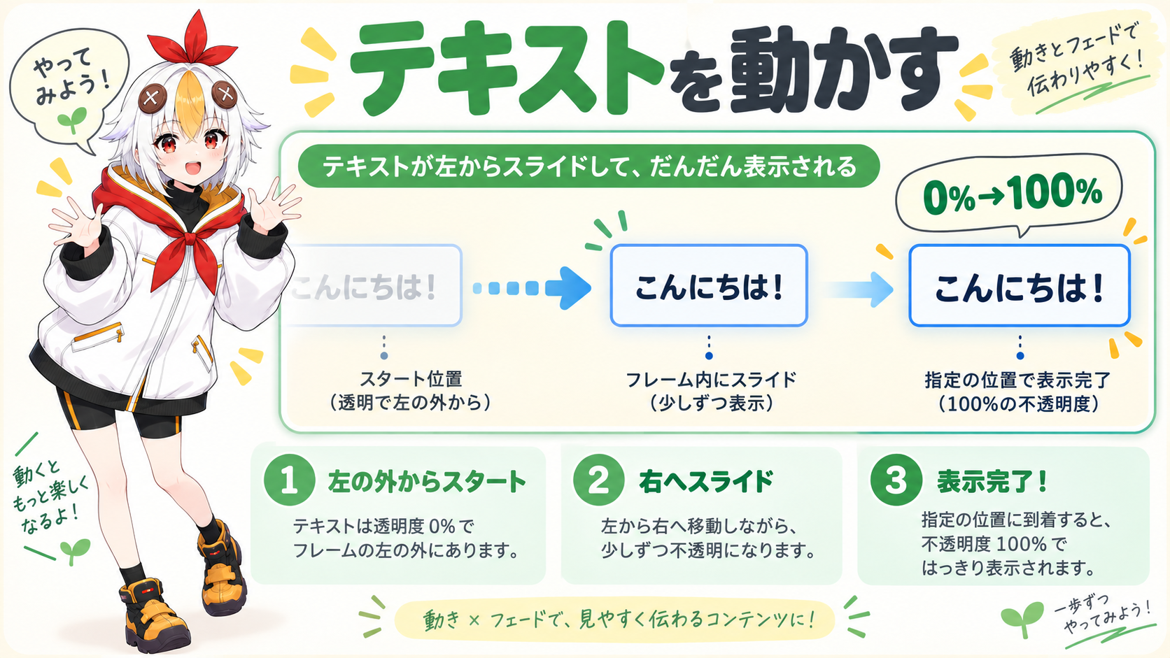 テキストがスライドインするアニメーションを確認しているこっこちゃん