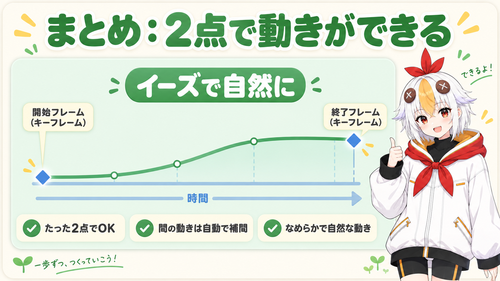 動くテロップを確認して満足そうなこっこちゃん