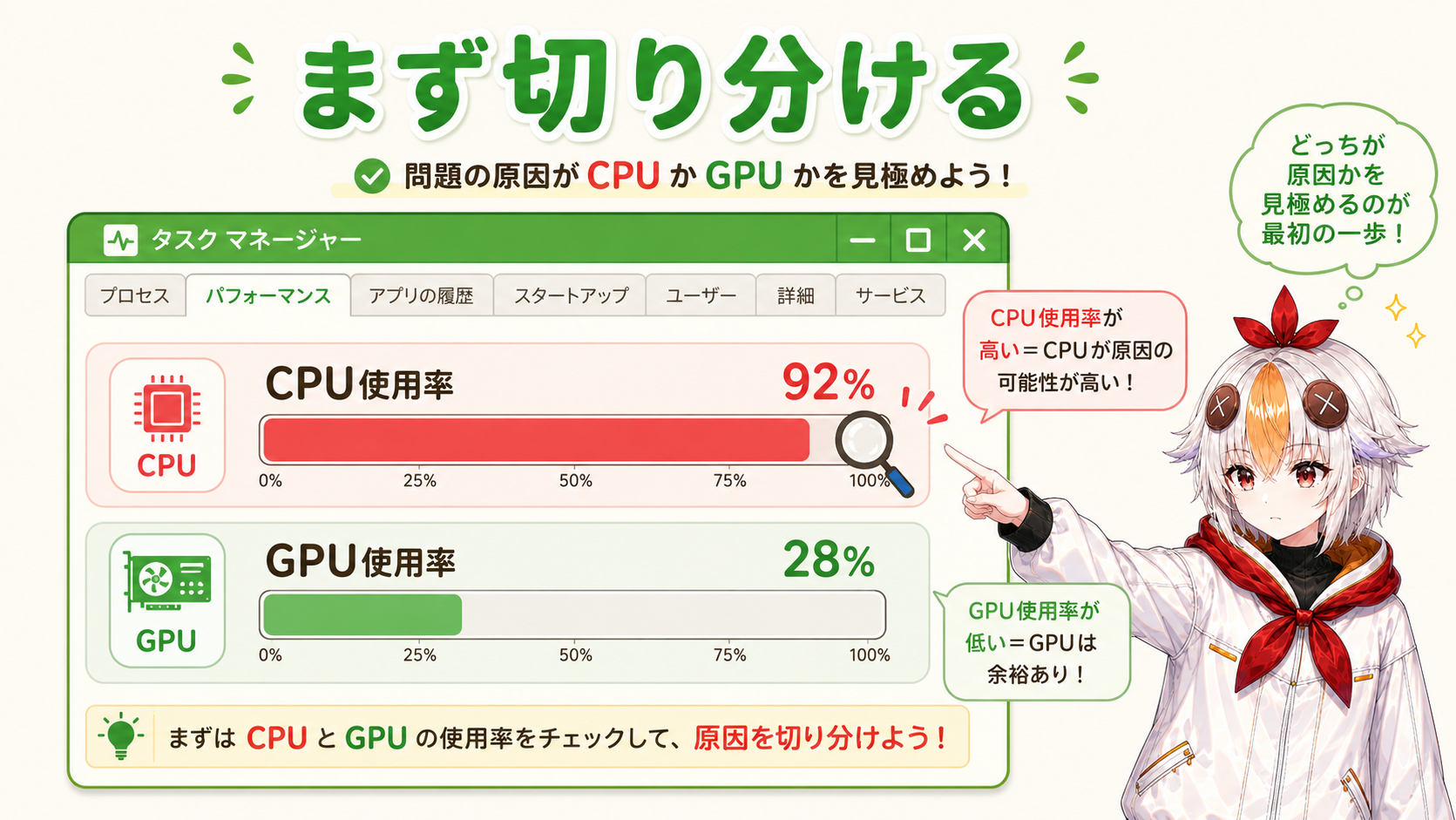 タスクマネージャーの画面を見ながらCPU・GPU負荷を確認しているこっこちゃん