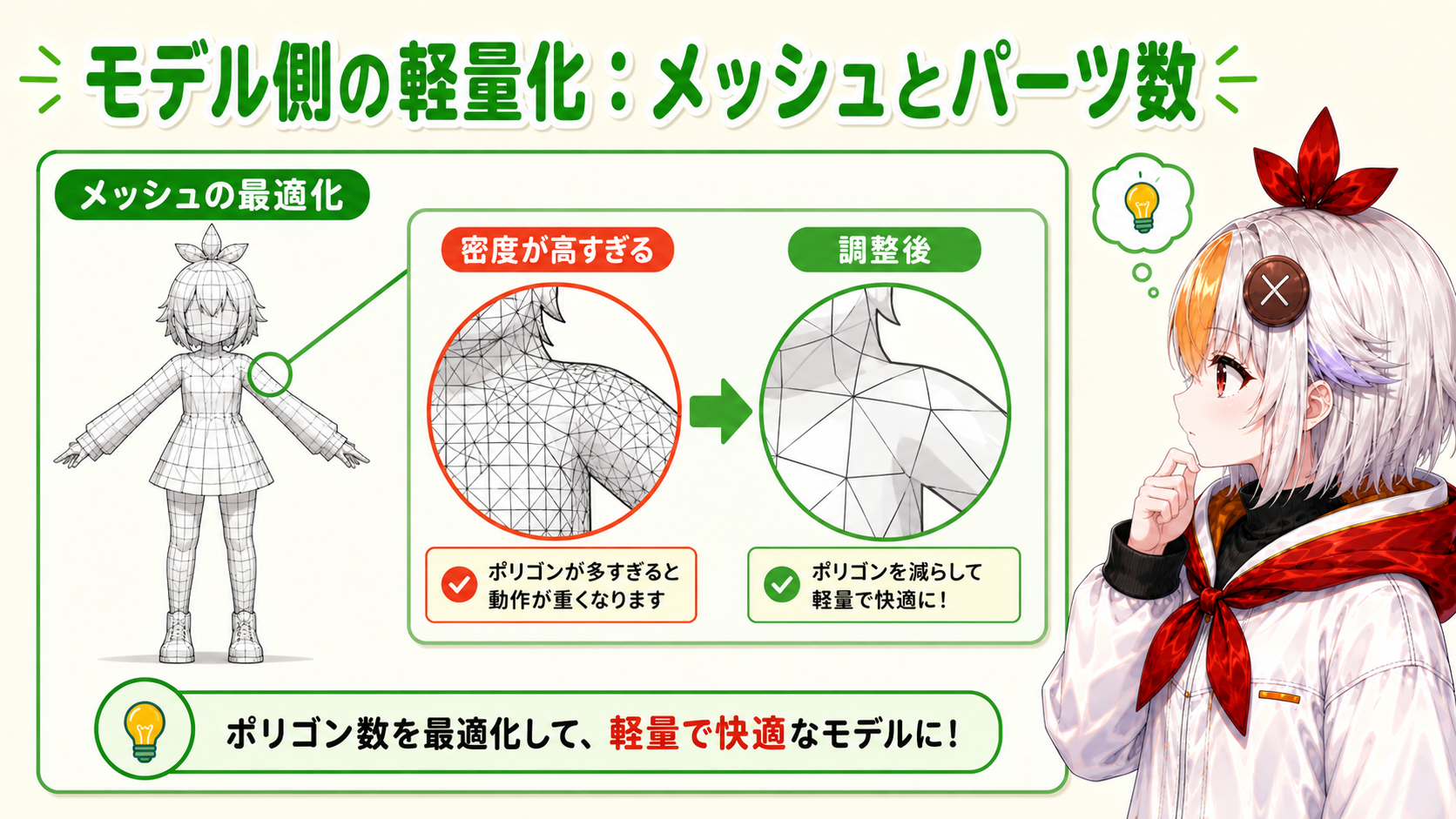メッシュの頂点を整理して不要な密度を減らしているこっこちゃん