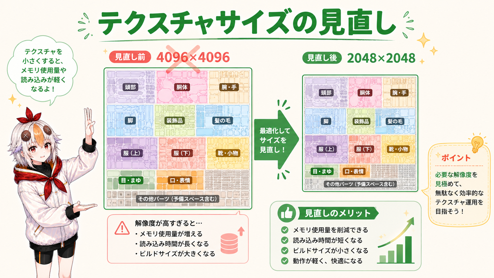 テクスチャアトラスの画像を確認しながら余白や解像度をチェックしているこっこちゃん