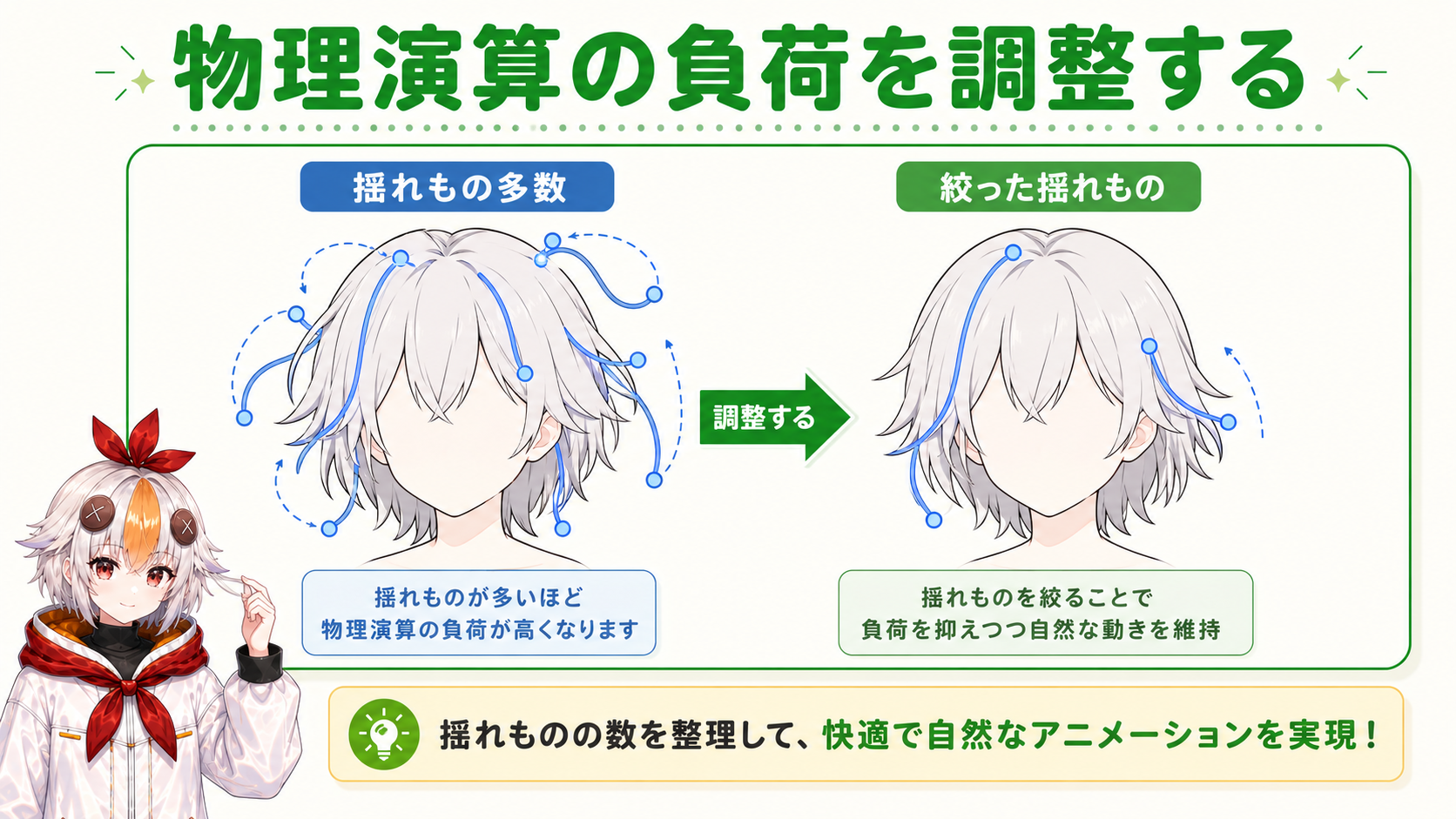物理演算のパラメータ数を絞りながら揺れものを調整しているこっこちゃん