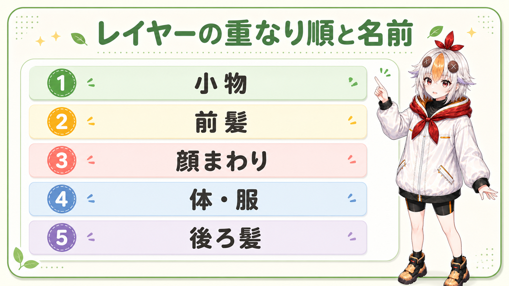 レイヤーパネルに「前髪_左」「前髪_右」など整理された名前が並ぶ様子を指し示すこっこちゃん