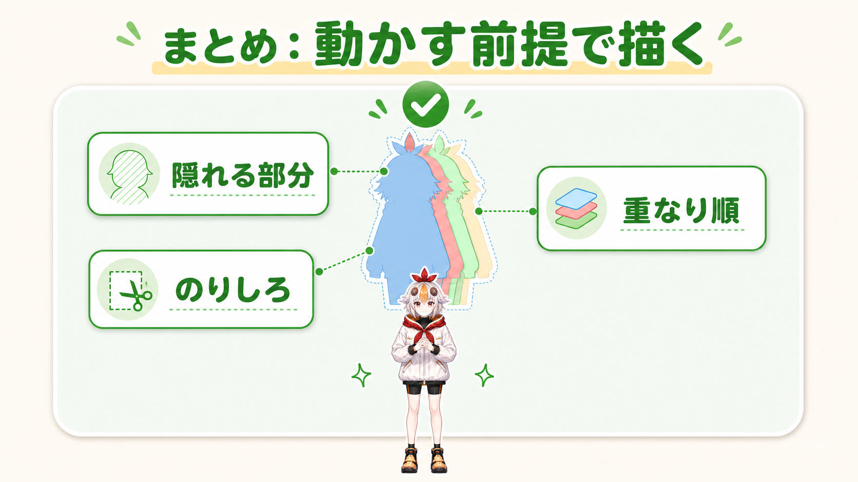 整理されたレイヤー構造の原画を前に満足そうに微笑むこっこちゃん