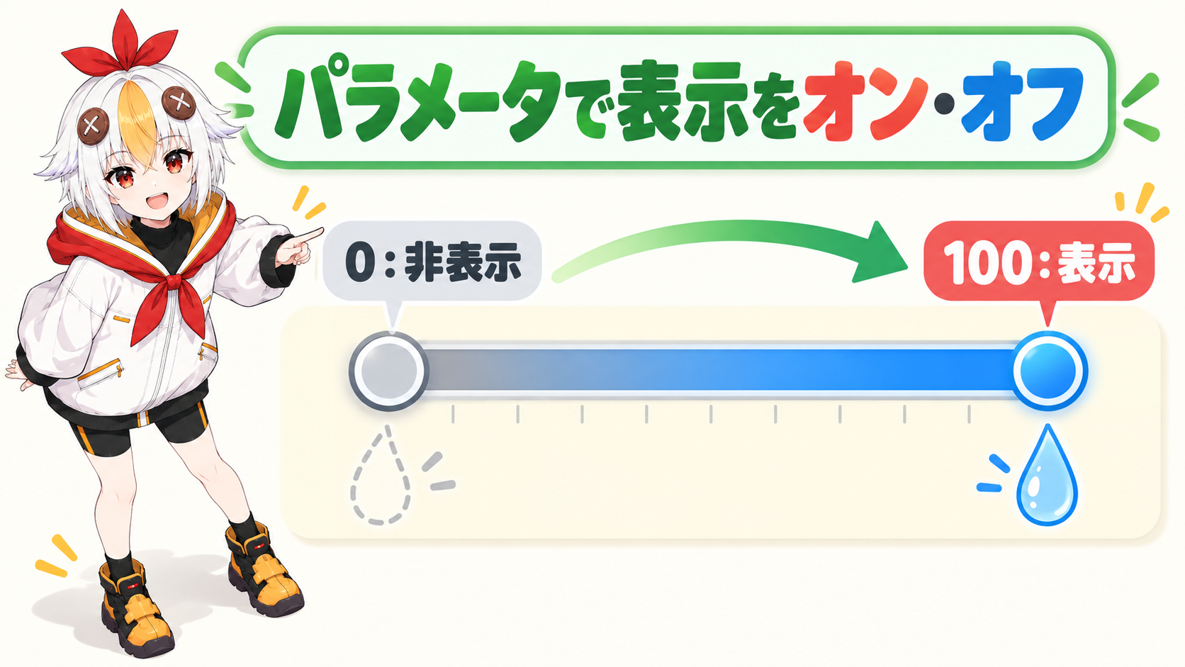 Cubismのパラメータキーフォームで不透明度を0から100に切り替える仕組みを示すインフォグラフィック