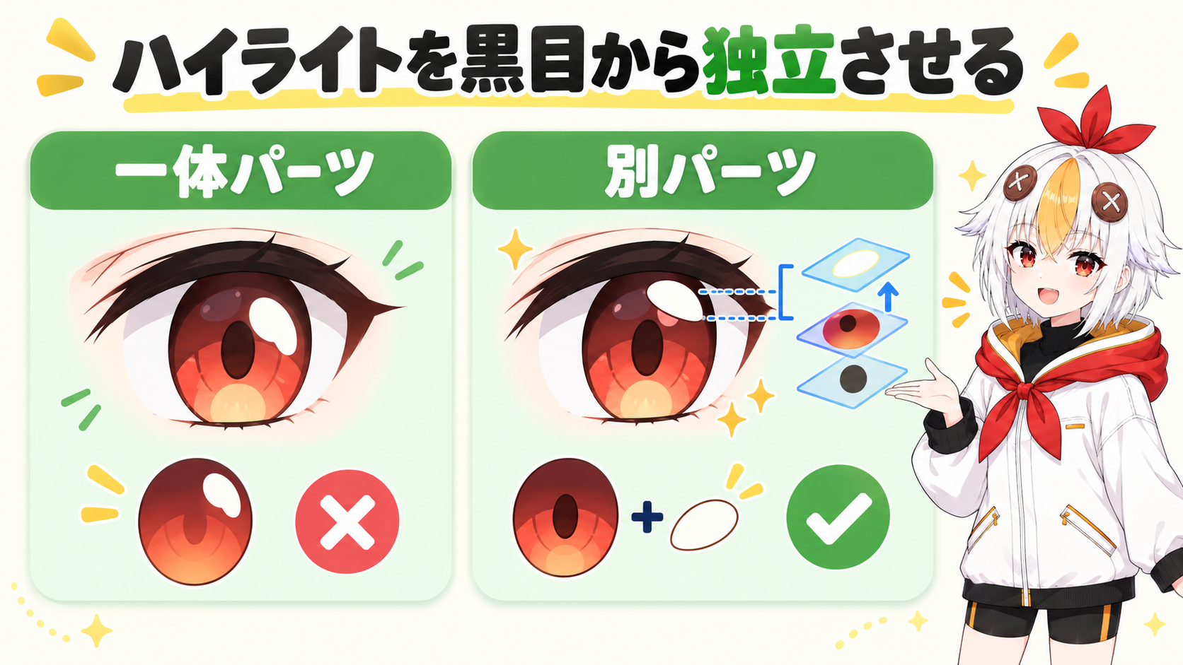 黒目とハイライトを別パーツに分けた場合と一体にした場合の構成を比較するインフォグラフィック