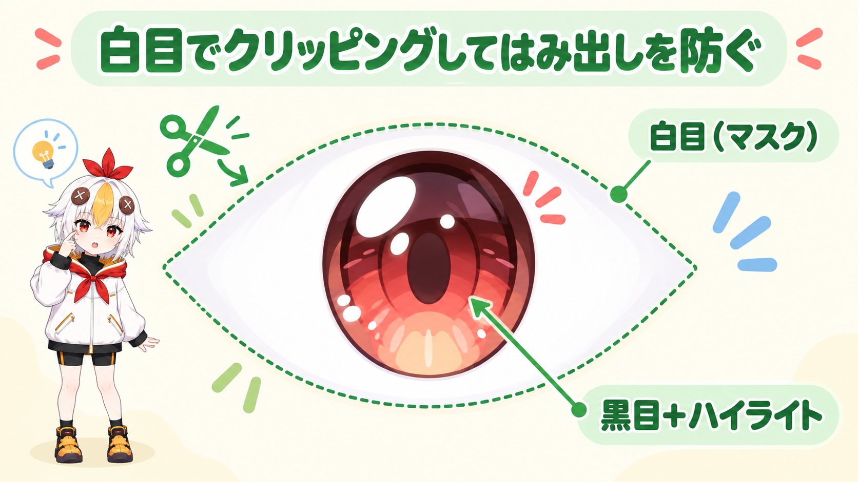 白目のパーツで黒目とハイライトをクリッピングしてまぶたの外にはみ出さないようにする仕組みを示すインフォグラフィック