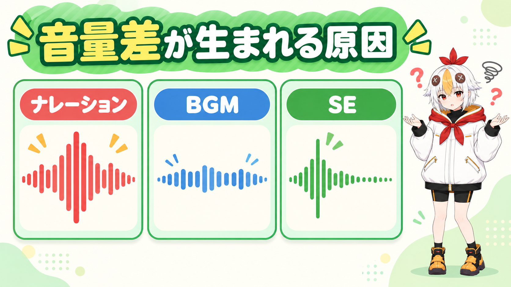 ナレーション・BGM・SEの音量がバラバラな波形を見て困っているこっこちゃん